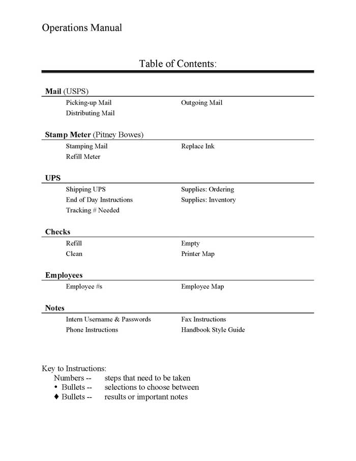 Table of Content of Intern Manual